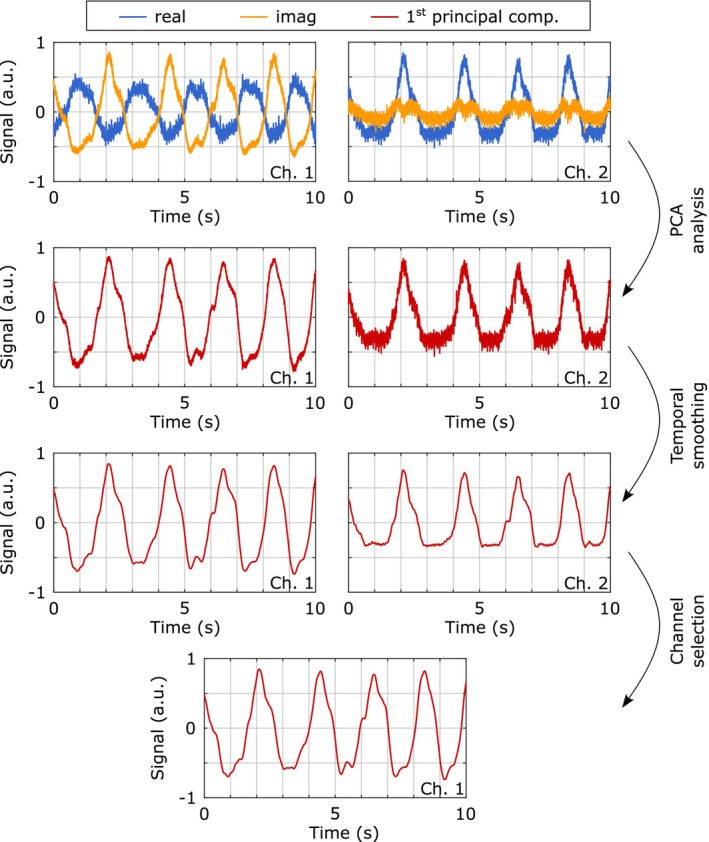Figure 5