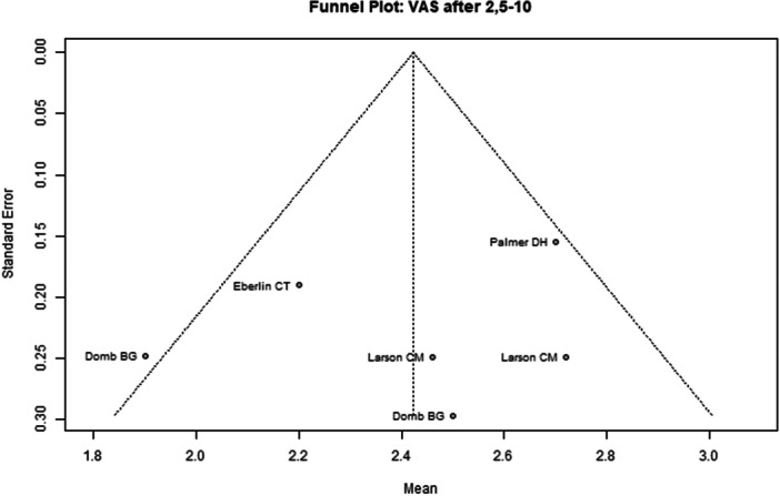 Figure 8
