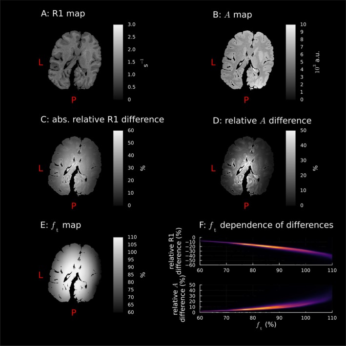 Figure 27