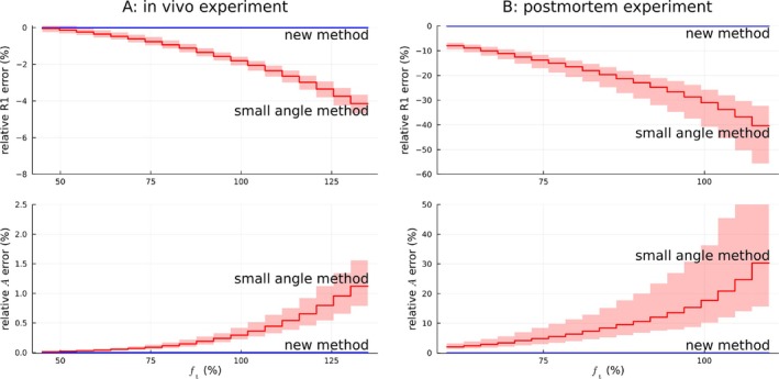 Figure 28