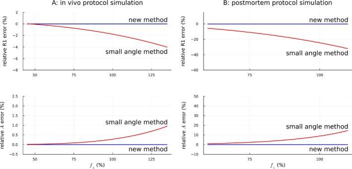 Figure 29