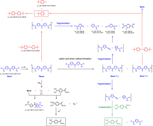 Figure 9