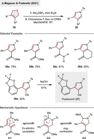 Figure 13