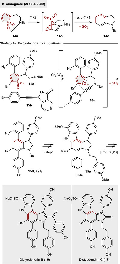 Figure 14