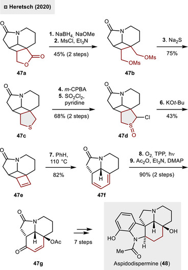 Figure 15