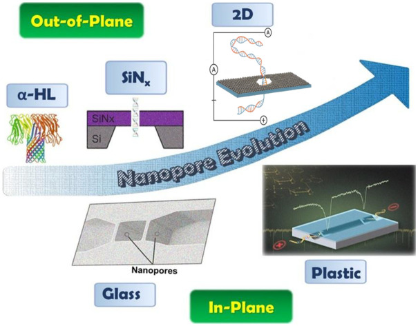 Figure 14