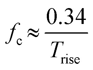 Figure 21