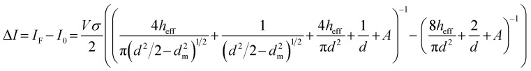 Figure 22