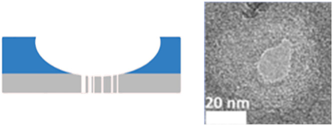 Figure 27