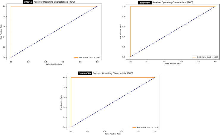 Figure 15