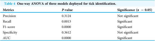 Figure 21