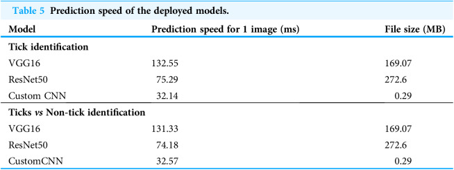 Figure 22