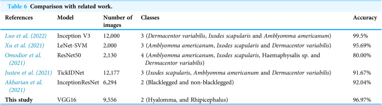 Figure 23
