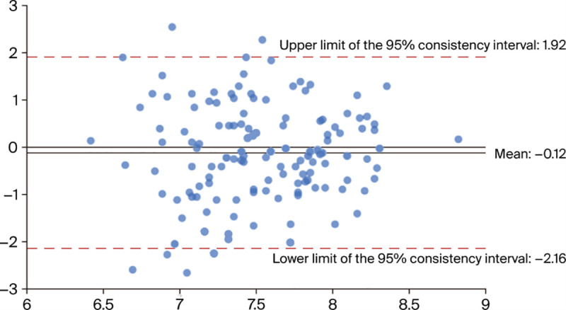 Figure 24