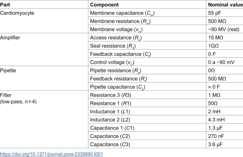 Figure 14