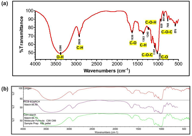 Figure 9