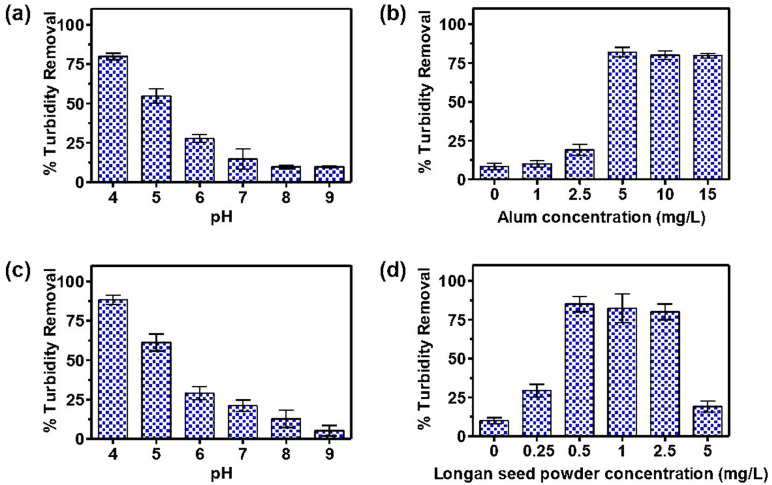 Figure 12