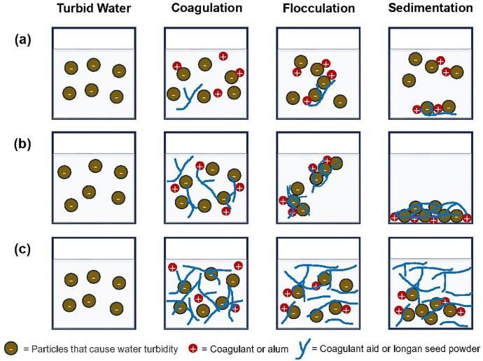 Figure 15