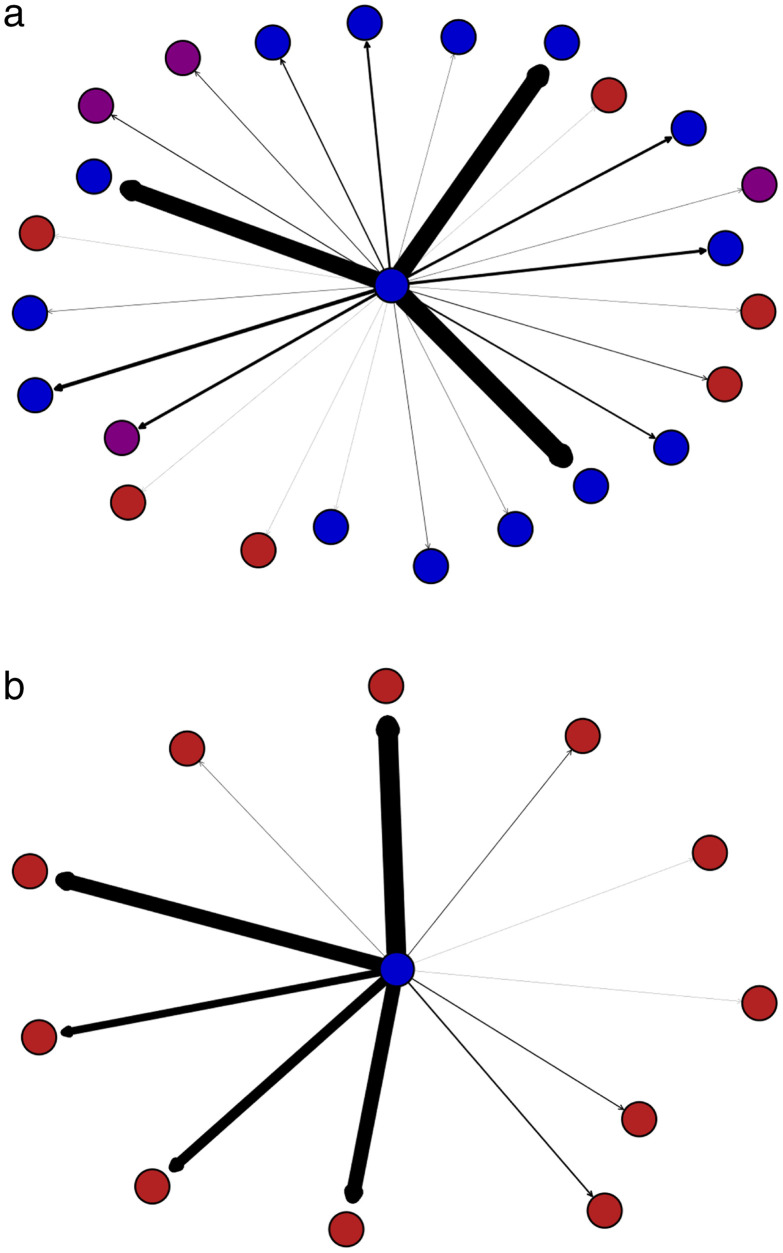 Figure 18