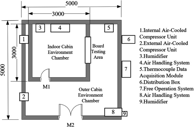 Figure 18