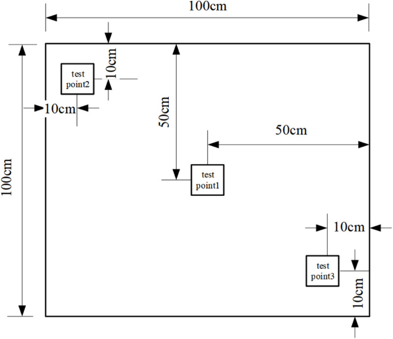 Figure 19
