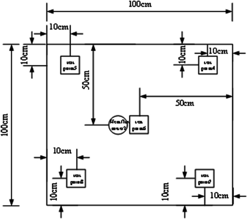 Figure 20