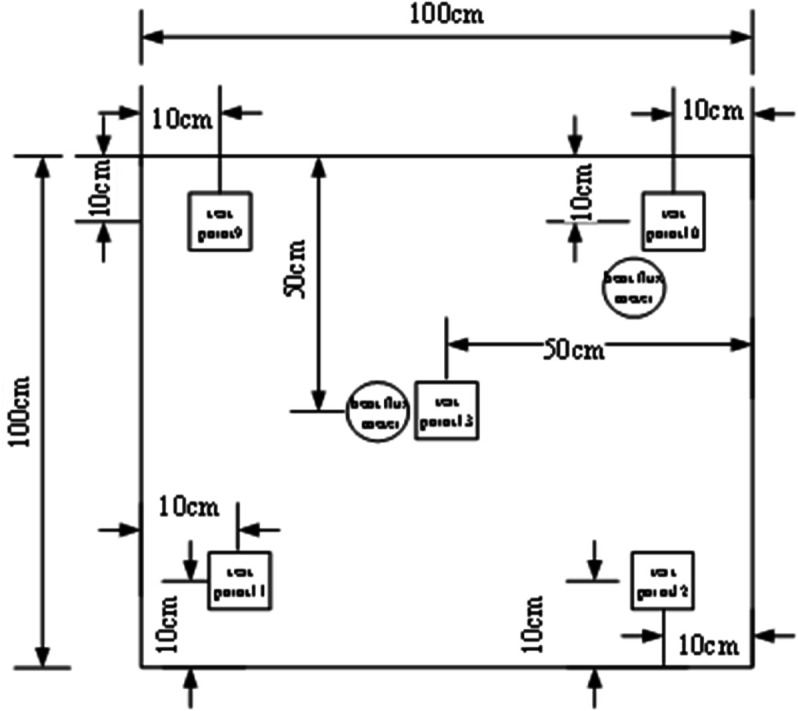 Figure 21