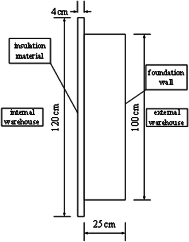 Figure 22