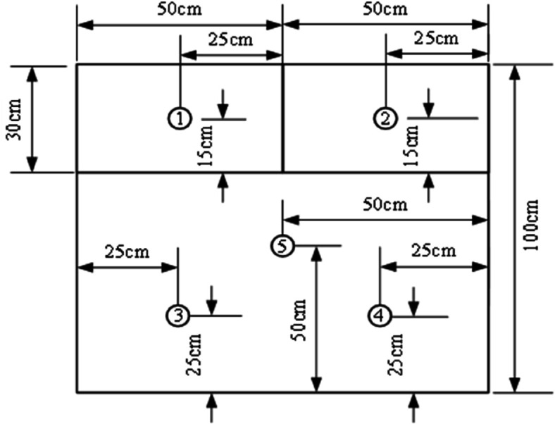 Figure 23