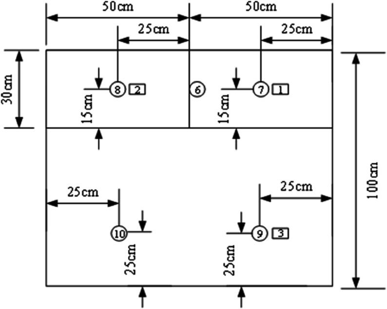 Figure 24