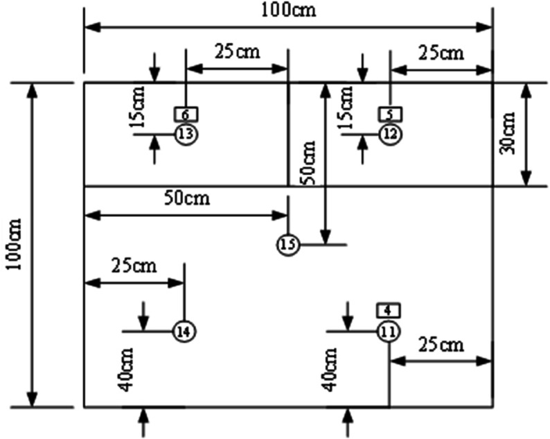 Figure 25