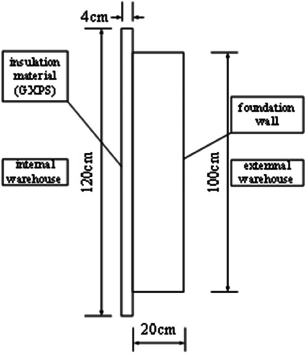 Figure 26