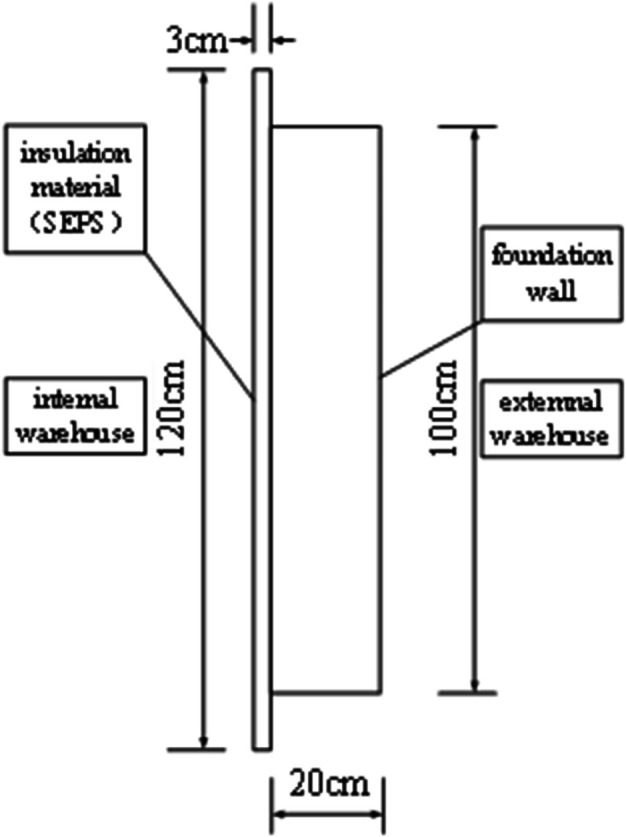 Figure 27
