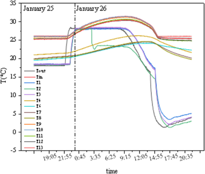 Figure 29