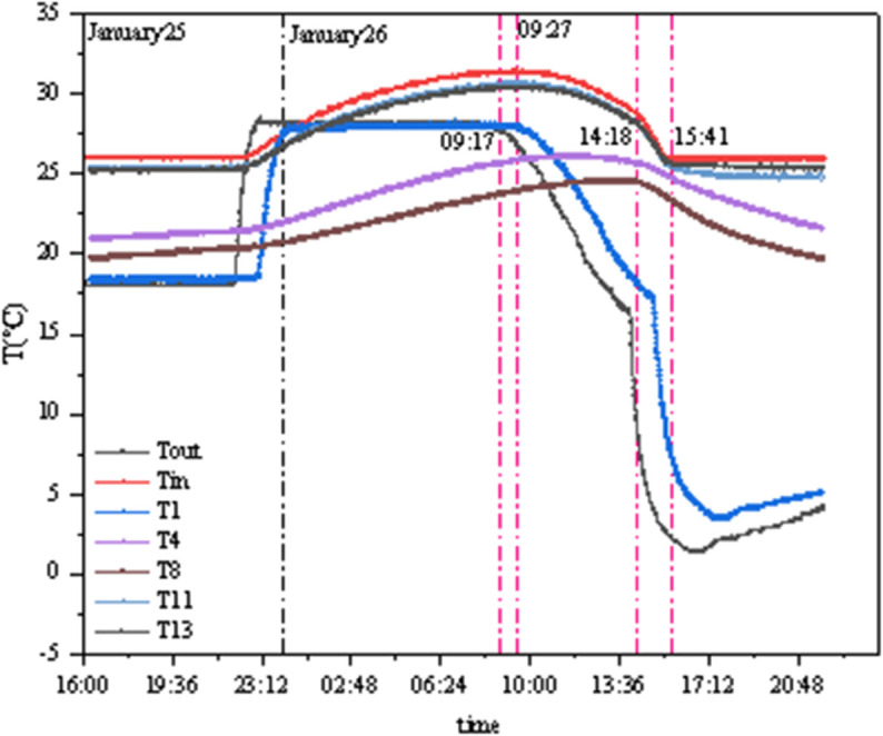 Figure 30