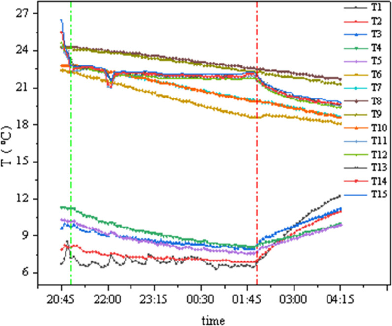 Figure 31