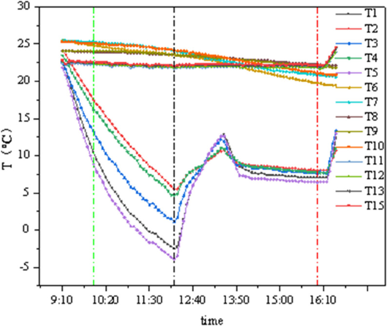 Figure 32