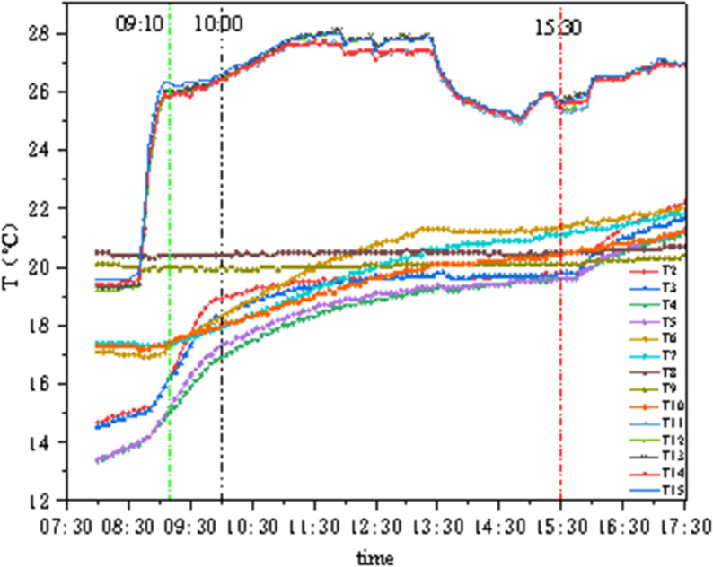 Figure 33