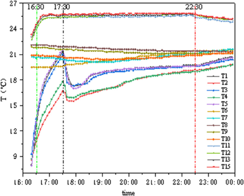 Figure 34