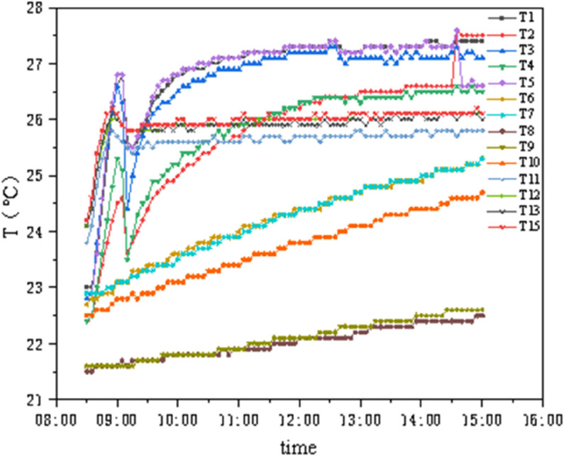 Figure 36