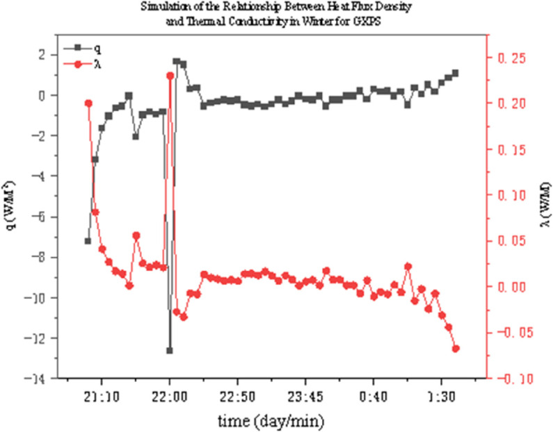 Figure 37