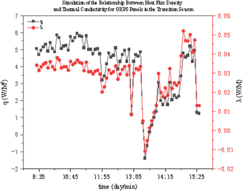 Figure 38
