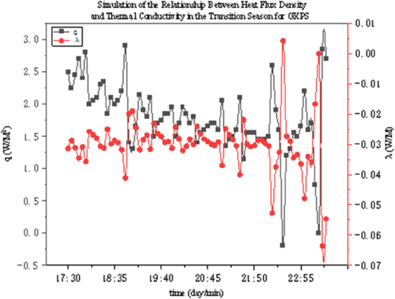 Figure 39