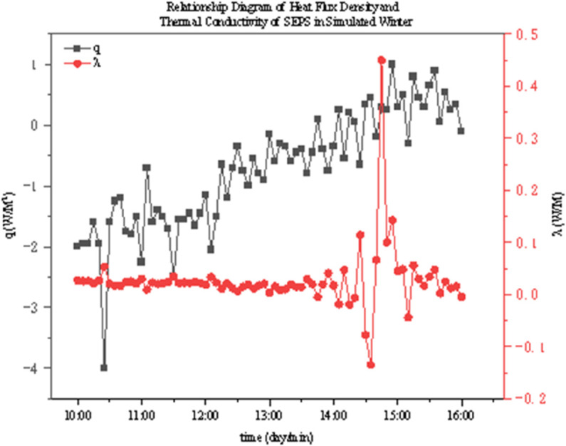 Figure 40