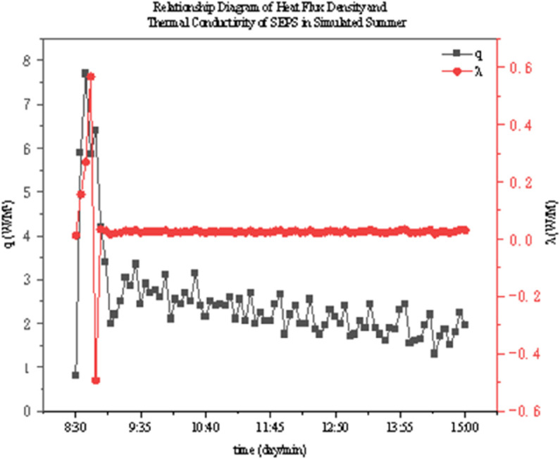 Figure 42