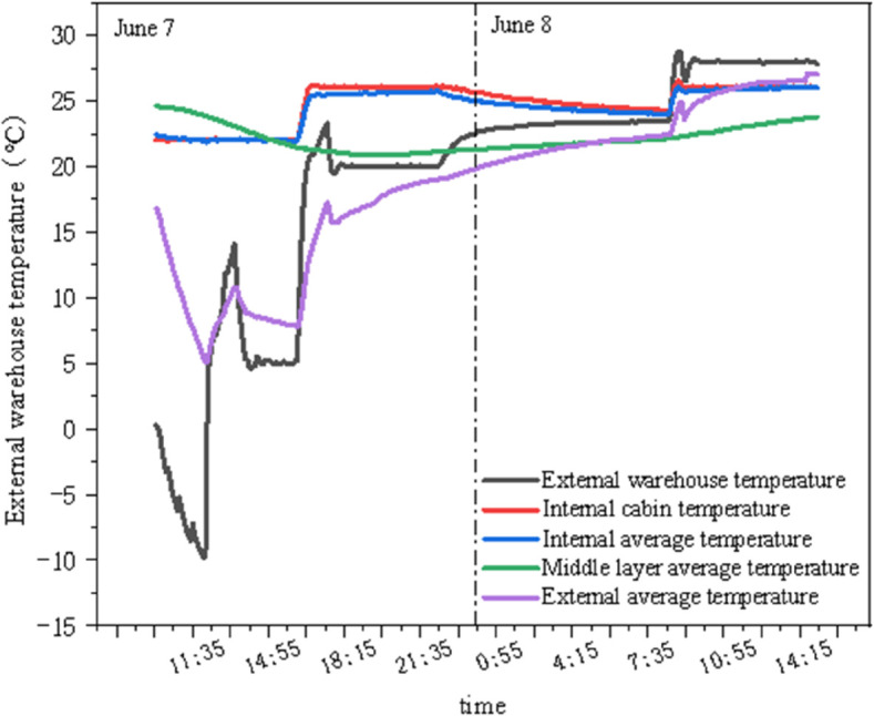 Figure 43