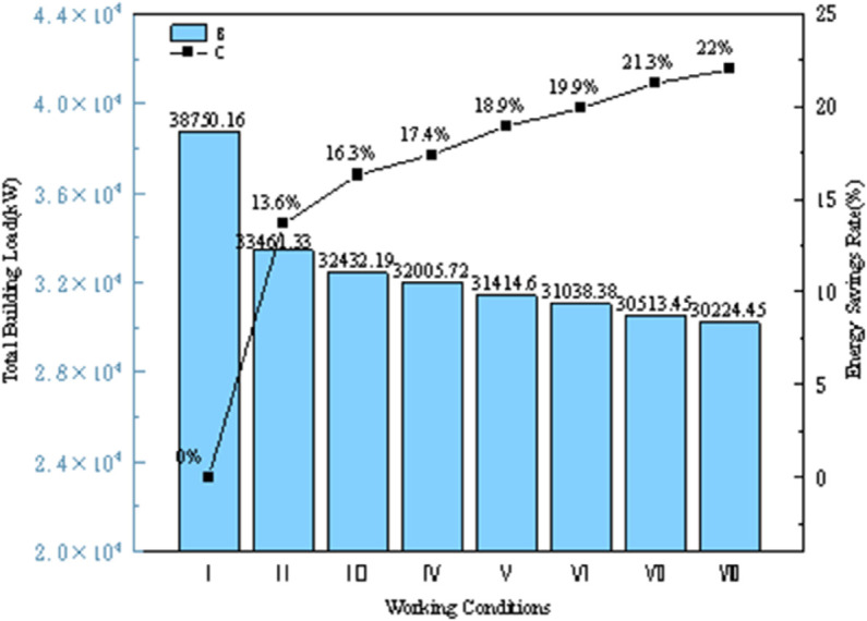 Figure 46