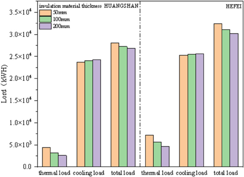 Figure 47