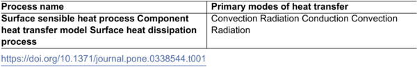 Figure 48