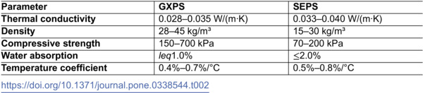 Figure 49